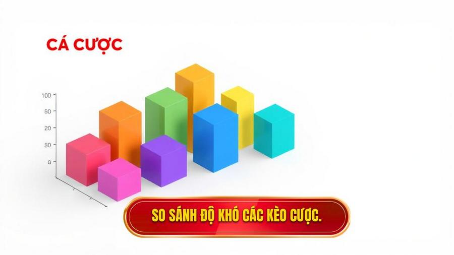 So sánh độ khó các kèo cược.